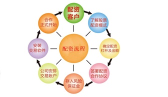 配资股票公司背景调查：查验实力与口碑的实用方法