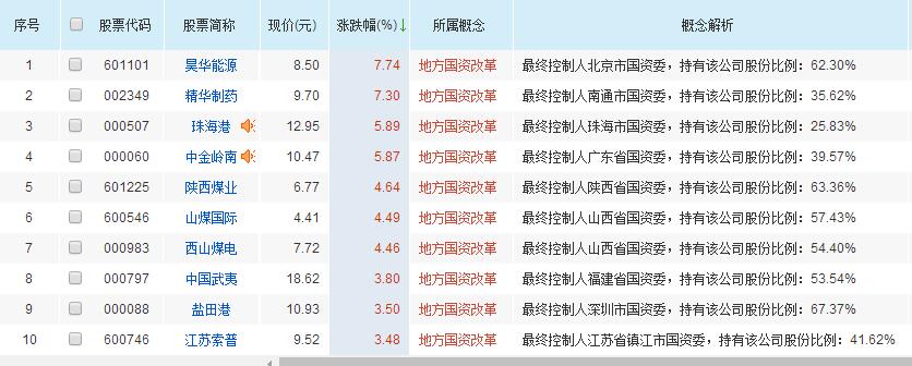 低门槛投资怎么选？小白入门攻略指南，全网最全分析3分钟看懂重点